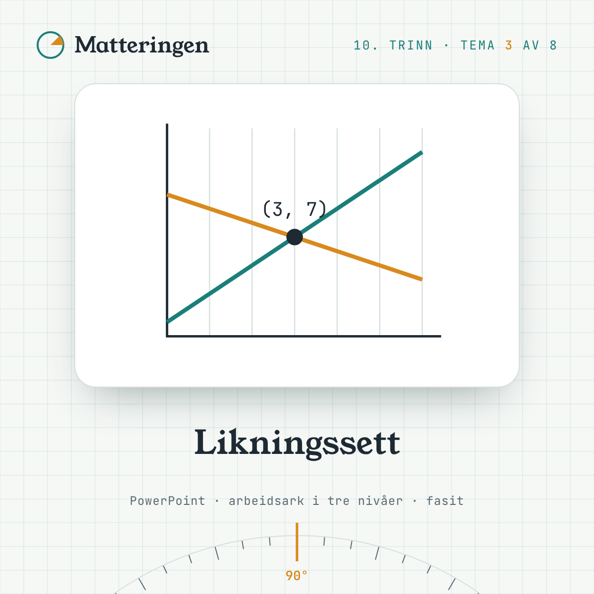 Likningssett – 10. trinn: to linjer som skjærer hverandre i punktet (3, 7)