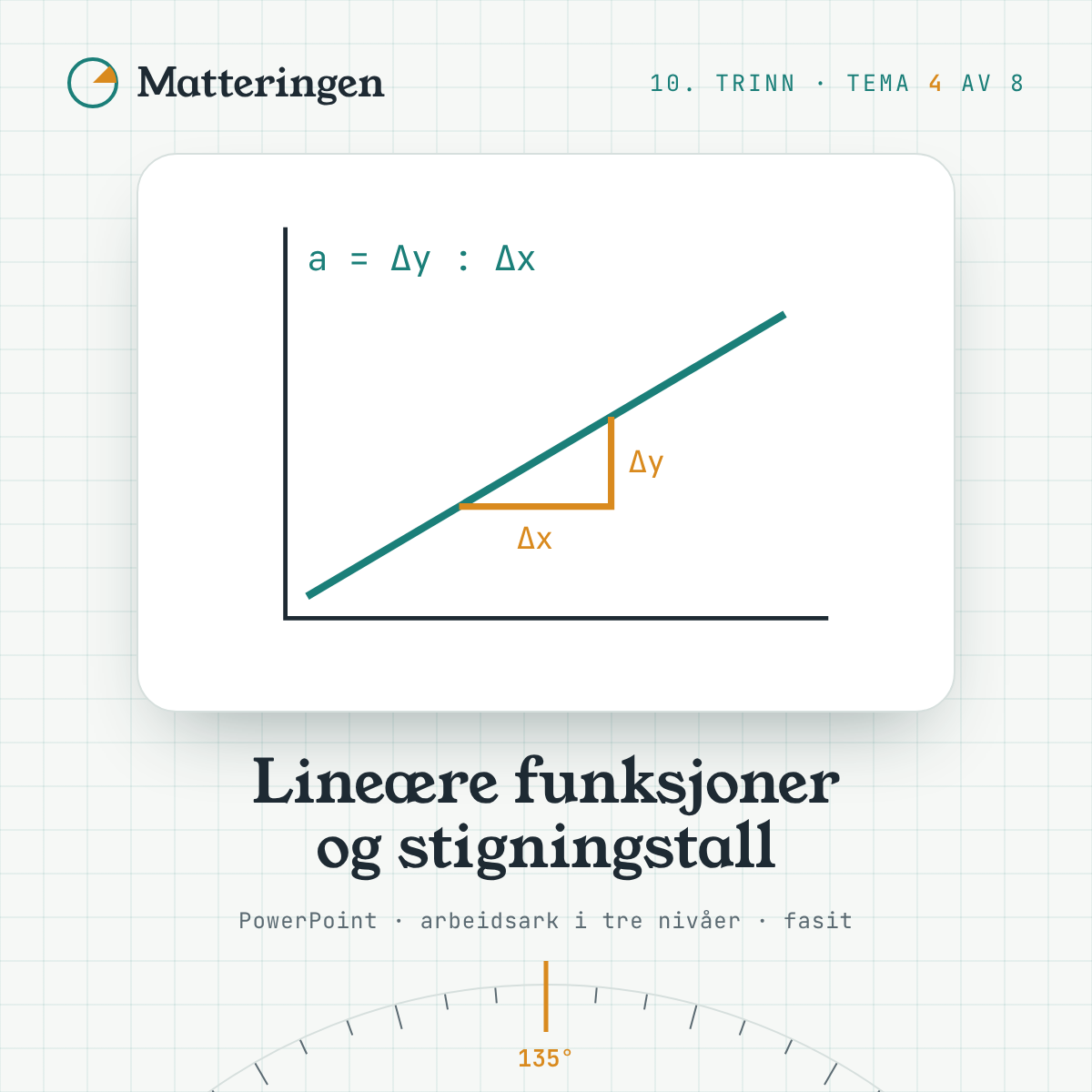 Lineære funksjoner og stigningstall – 10. trinn: linje med stigningstrekant, a = Δy : Δx