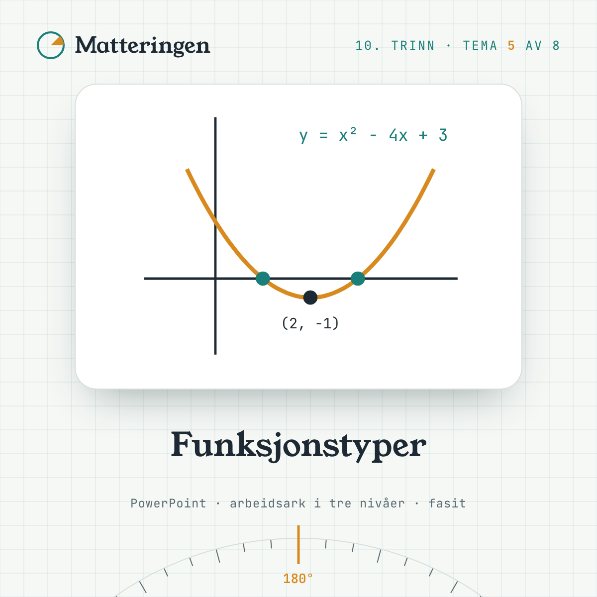 Funksjonstyper – 10. trinn: parabelen y = x² − 4x + 3 med nullpunkter og bunnpunkt