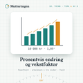 Prosentvis endring og vekstfaktor – 10. trinn: søyler som vokser med 10 000 kr · 1,05ˣ
