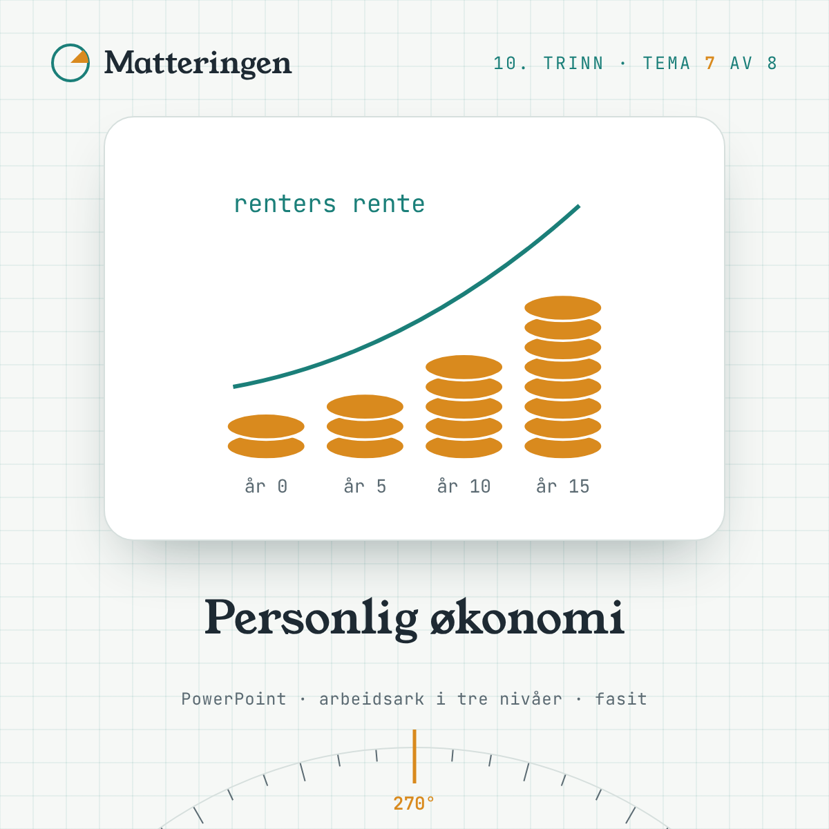 Personlig økonomi – 10. trinn: myntstabler som vokser med renters rente