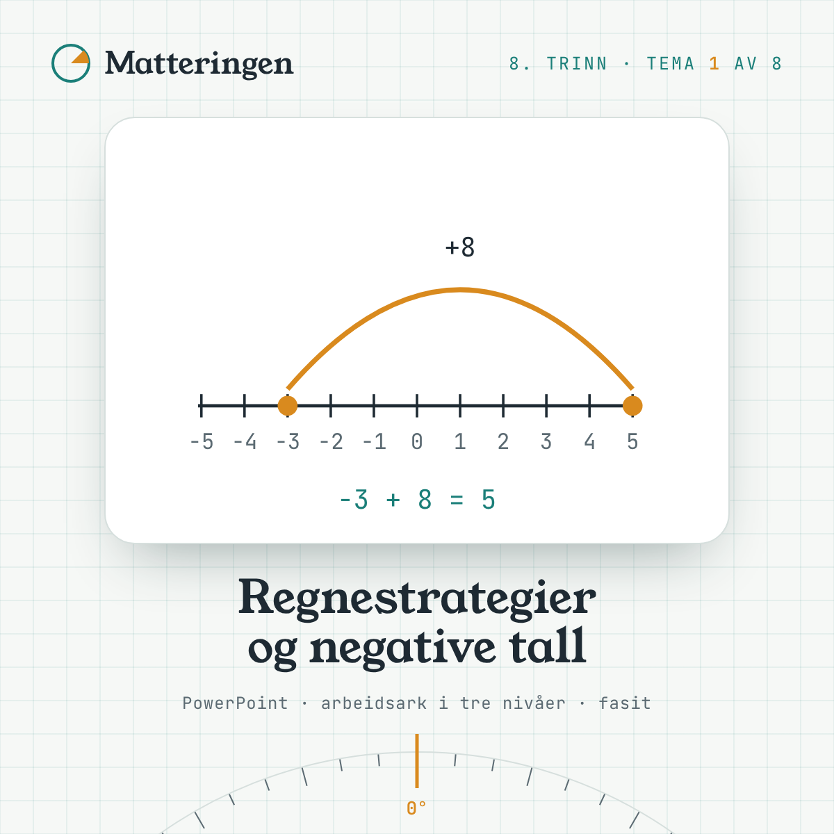 Regnestrategier og negative tall – 8. trinn: tallinje som viser −3 + 8 = 5
