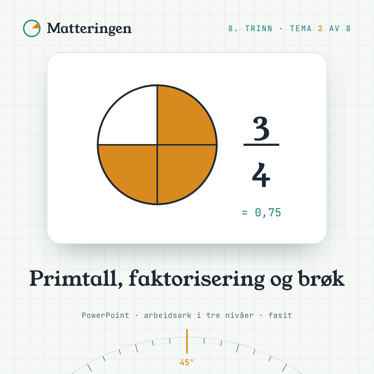 Primtall, faktorisering og brøk – 8. trinn: sirkel der tre av fire deler er farget, 3/4 = 0,75