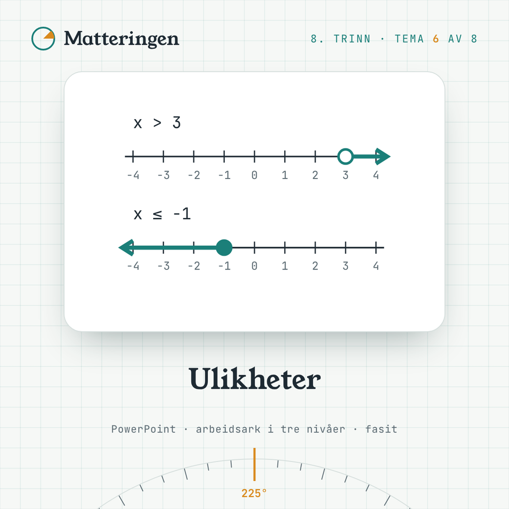 Ulikheter, 8. trinn: to tallinjer som viser x > 3 og x ≤ −1