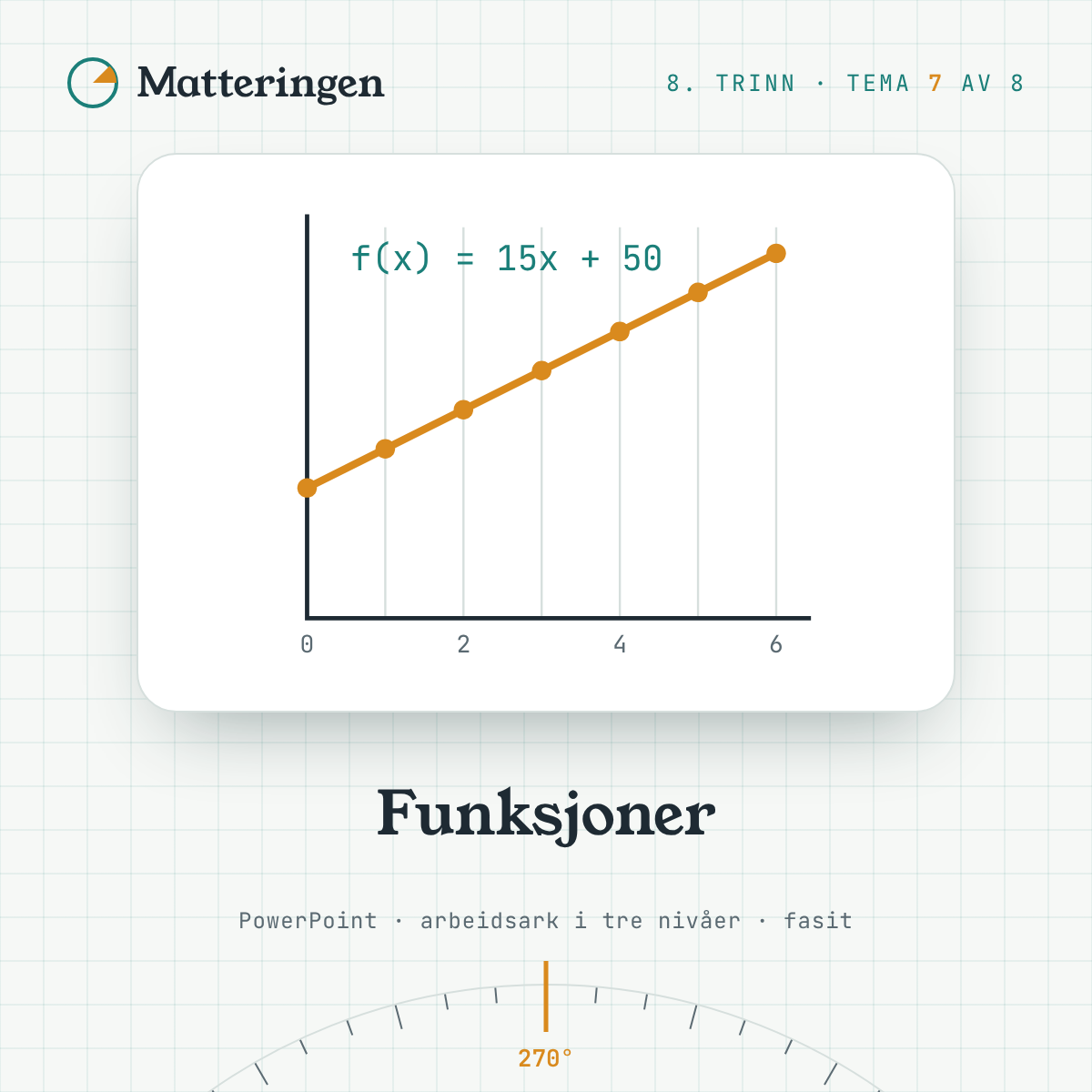 Funksjoner – 8. trinn: graf av f(x) = 15x + 50