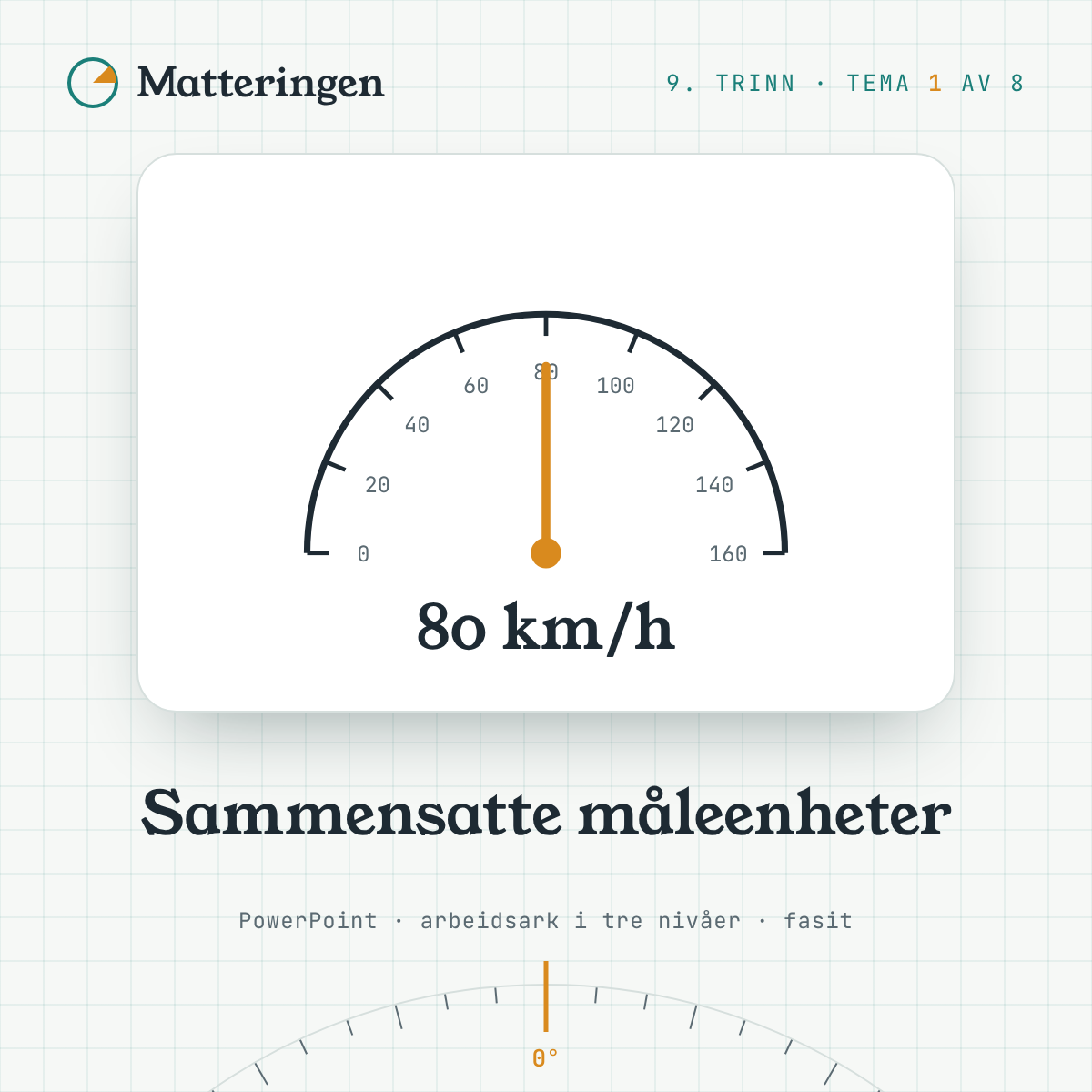 Sammensatte måleenheter – 9. trinn: speedometer som viser 80 km/h